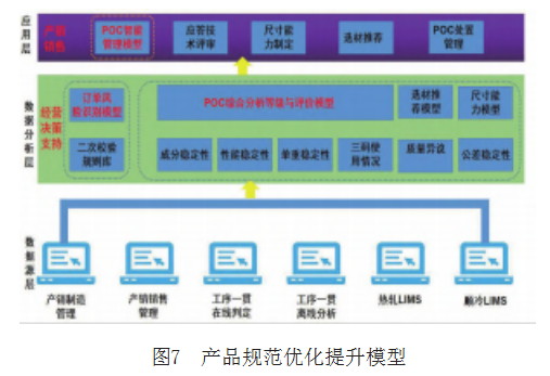 “以数赋智”大数据应用助推企业智能决策管理的探索与实践论文