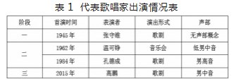 从杨白劳的塑造形式变迁看男中音在中国歌剧中的发展情况论文