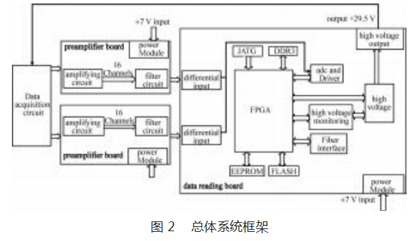 高分辨6LiF/ZnS中子闪烁体探测器读出电子学研制论文
