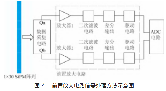 高分辨6LiF/ZnS中子闪烁体探测器读出电子学研制论文