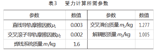 高速全自动LED金线键合机解耦机构关键件结构优化论文