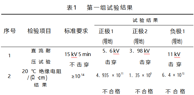 光伏电站正极直流电缆频繁绝缘阻抗低故障分析论文