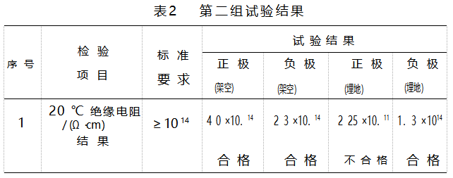 光伏电站正极直流电缆频繁绝缘阻抗低故障分析论文