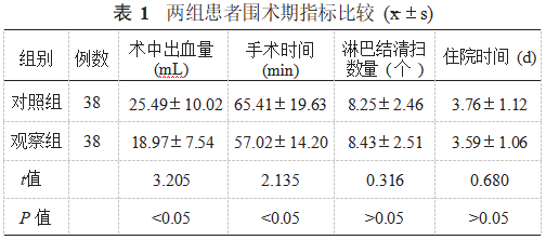 3D与2D腔镜甲状腺全切术治疗分化型甲状腺癌的对比研究论文