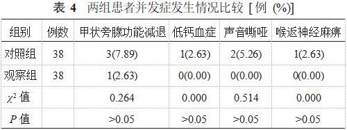 3D与2D腔镜甲状腺全切术治疗分化型甲状腺癌的对比研究论文