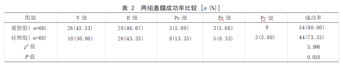 iRootBP盖髓在乳磨牙深龋间接盖髓中的应用效果论文