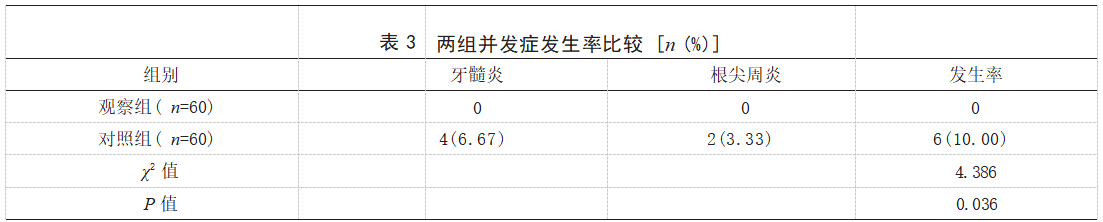 iRootBP盖髓在乳磨牙深龋间接盖髓中的应用效果论文