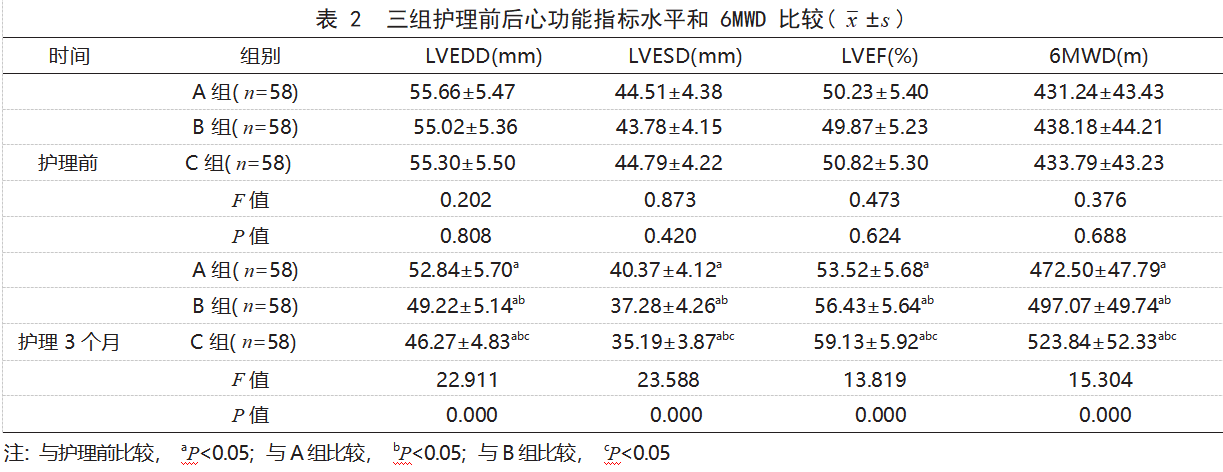 艾灸“三中”穴联合太极养生功护理在冠心病患者中的应用效果论文