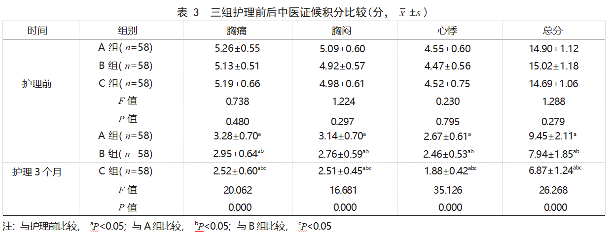 艾灸“三中”穴联合太极养生功护理在冠心病患者中的应用效果论文