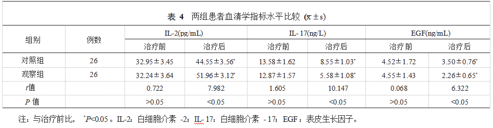 半夏泻心汤治疗慢性萎缩性胃炎对患者胃肠功能的应用效果论文