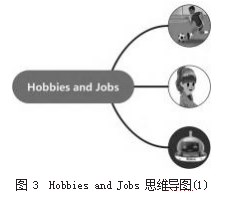 小学英语单元主题词汇附带习得探究论文