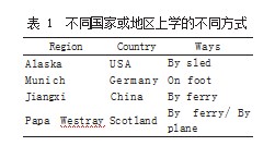 小学英语单元主题词汇附带习得探究论文