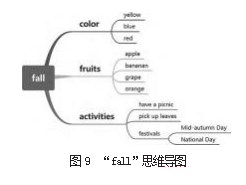 小学英语单元主题词汇附带习得探究论文