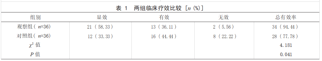 丙酸氟替卡松联合阿奇霉素治疗肺炎支原体肺炎伴慢性咳嗽患儿的效果论文