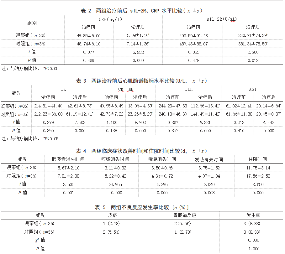 丙酸氟替卡松联合阿奇霉素治疗肺炎支原体肺炎伴慢性咳嗽患儿的效果论文