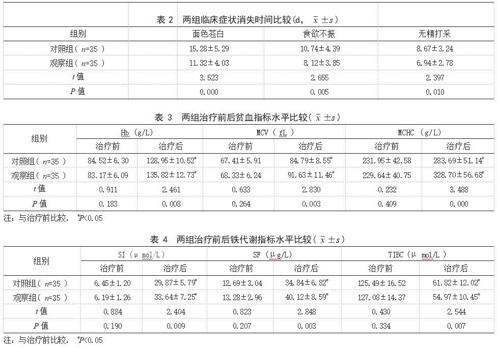 重组人促红素注射液联合右旋糖酐铁颗粒治疗缺铁性贫血患儿的效果论文