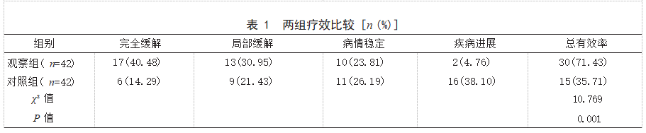 紫杉醇联合卡铂同步放化疗在食管癌患者中的应用效果论文