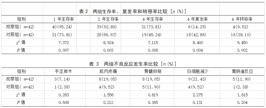 紫杉醇联合卡铂同步放化疗在食管癌患者中的应用效果论文