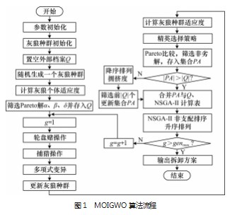 多目标的拆卸线平衡问题优化研究论文