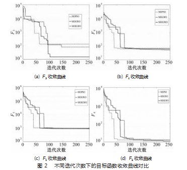 多目标的拆卸线平衡问题优化研究论文