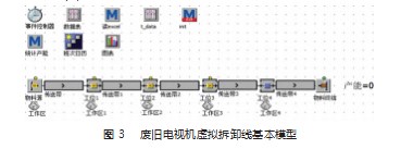 多目标的拆卸线平衡问题优化研究论文