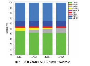 多目标的拆卸线平衡问题优化研究论文
