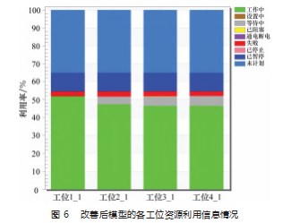 多目标的拆卸线平衡问题优化研究论文