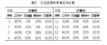 多目标的拆卸线平衡问题优化研究论文
