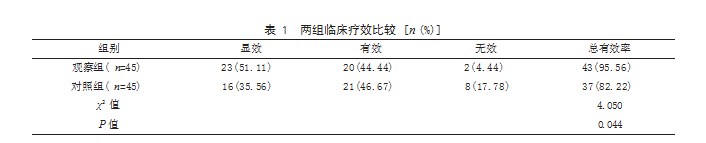 艾曲泊帕联合强化免疫抑制治疗再生障碍性贫血患者的效果论文