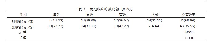 半夏白术天麻汤加减治疗痰湿中阻型眩晕患者的效果论文