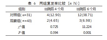 半夏白术天麻汤加减治疗痰湿中阻型眩晕患者的效果论文