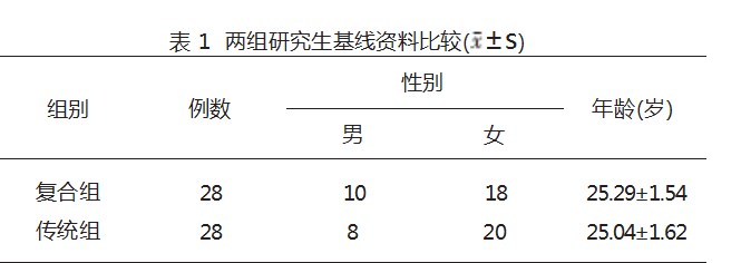 临床路径联合案例教学法在针灸专业研究生临床实习中的应用研究论文