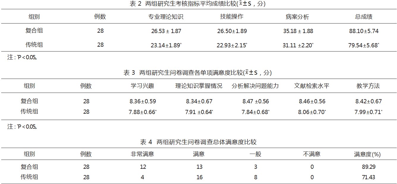 临床路径联合案例教学法在针灸专业研究生临床实习中的应用研究论文