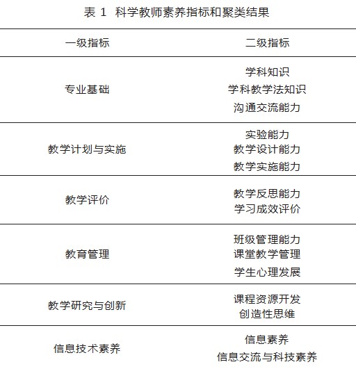 教育信息化背景下科学教师素养模型建构论文