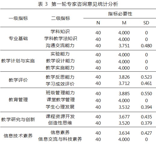教育信息化背景下科学教师素养模型建构论文