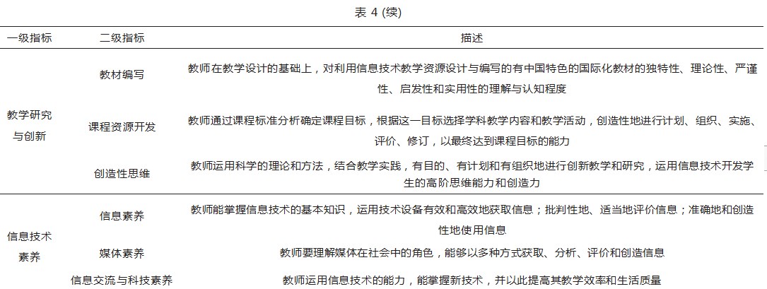 教育信息化背景下科学教师素养模型建构论文