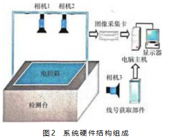 基于计算机视觉识别的接线指导及检测方法论文