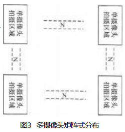 基于计算机视觉识别的接线指导及检测方法论文