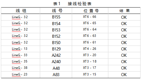 基于计算机视觉识别的接线指导及检测方法论文