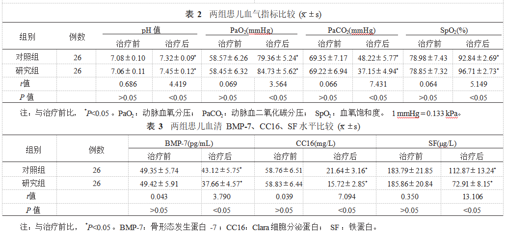 枸橼酸咖啡因治疗早产儿呼吸窘迫综合征的有效性及安全性研究论文