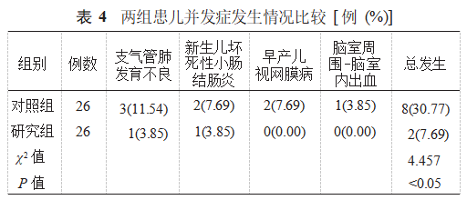 枸橼酸咖啡因治疗早产儿呼吸窘迫综合征的有效性及安全性研究论文