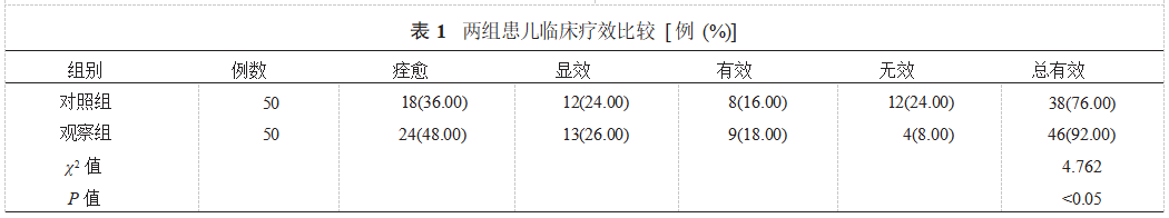 金振口服液联合精细化护理改善急性支气管炎患儿肺功能和机体炎症反应的研究论文