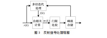 基于电力线载波通信的电缆故障识别算法论文
