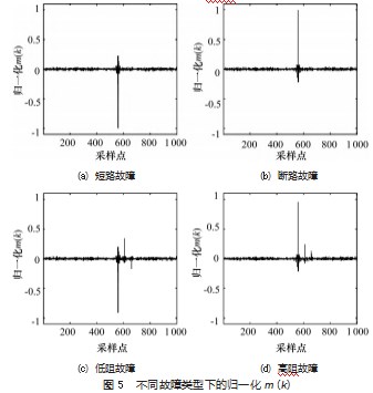 基于电力线载波通信的电缆故障识别算法论文
