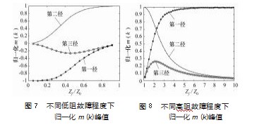基于电力线载波通信的电缆故障识别算法论文