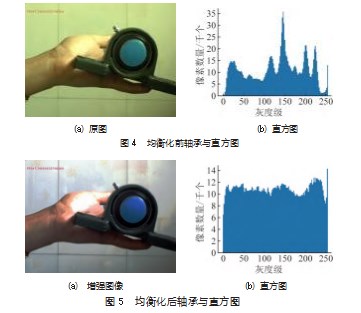 基于机器视觉的滚动轴承振动检测方法论文