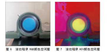 基于机器视觉的滚动轴承振动检测方法论文