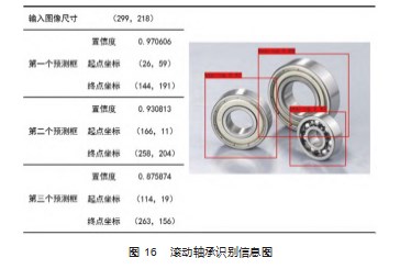 基于机器视觉的滚动轴承振动检测方法论文