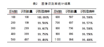 基于机器视觉的滚动轴承振动检测方法论文