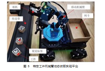 基于局部视觉的特定工件移动机械臂动态抓取方法论文